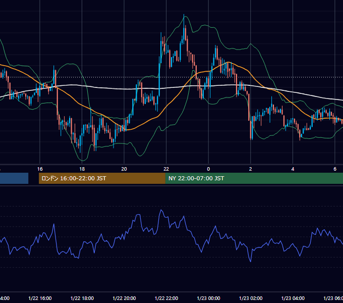 2014年1月22日（水） EUR/USD 5分足チャート
