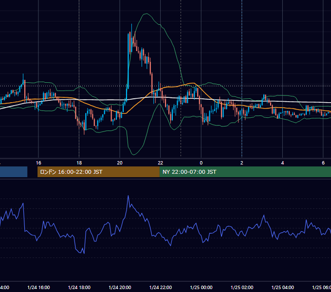 2014年1月24日（金） EUR/USD 5分足チャート