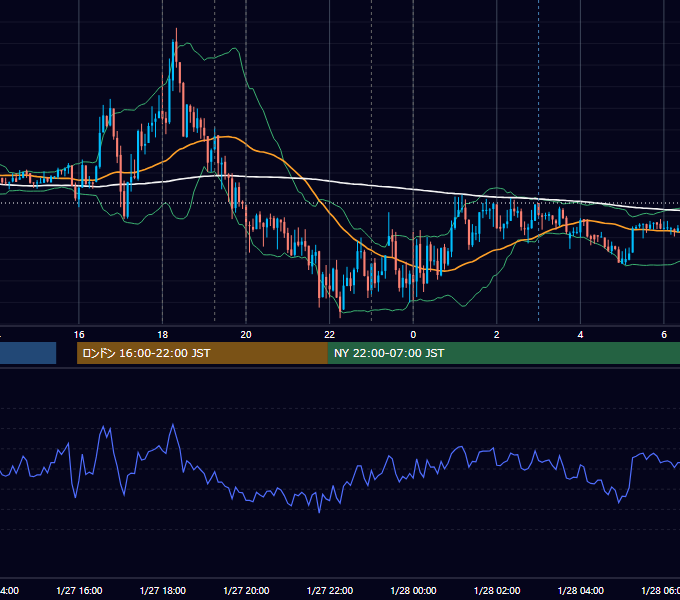2014年1月27日（月） EUR/USD 5分足チャート