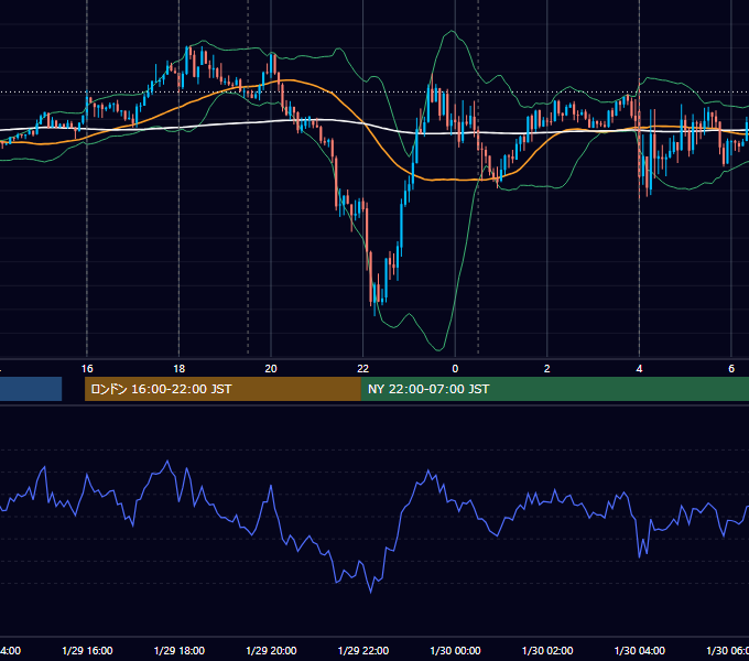 2014年1月29日（水） EUR/USD 5分足チャート