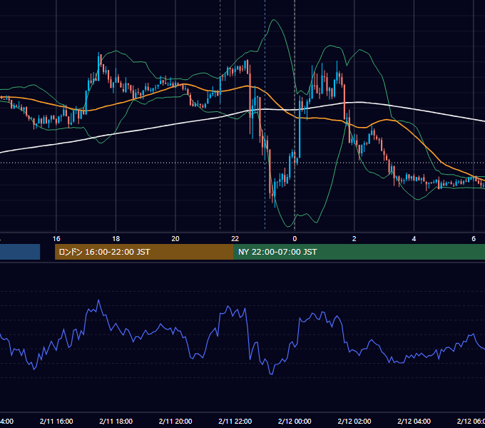 2014年2月11日（火） EUR/USD 5分足チャート