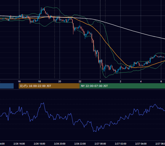 2014年2月26日（水） EUR/USD 5分足チャート