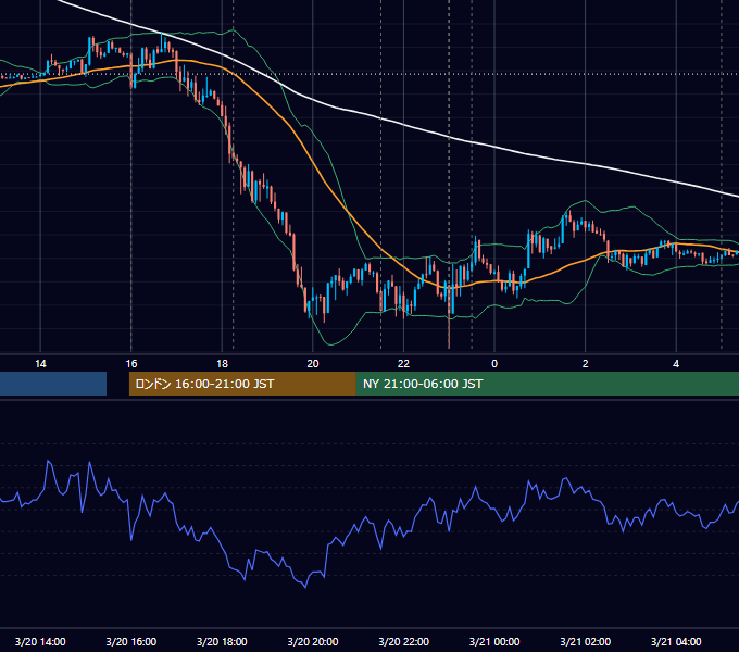 2014年3月20日（木） EUR/USD 5分足チャート
