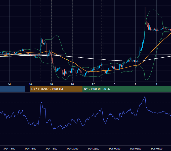 2014年3月24日（月） EUR/USD 5分足チャート