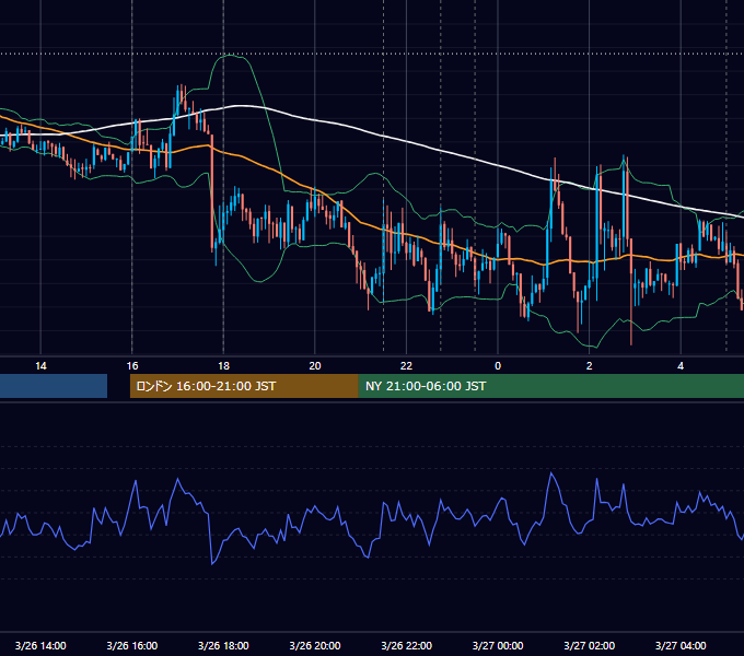2014年3月26日（水） EUR/USD 5分足チャート