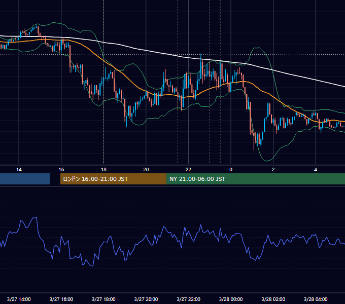 2014年3月27日（木） EUR/USD 5分足チャート