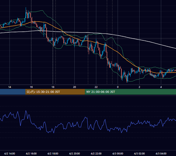 2014年4月2日（水） EUR/USD 5分足チャート