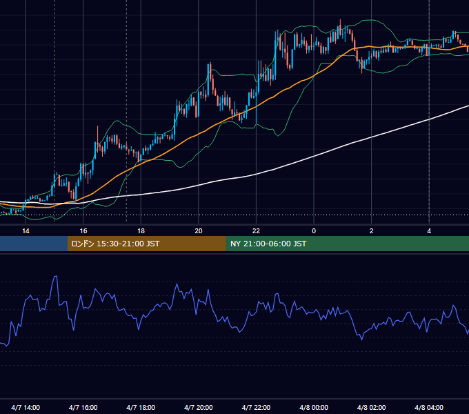 2014年4月7日（月） EUR/USD 5分足チャート