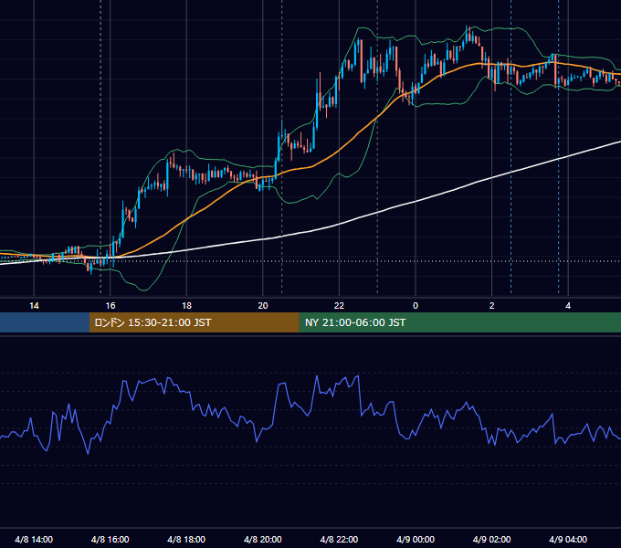 2014年4月8日（火） EUR/USD 5分足チャート