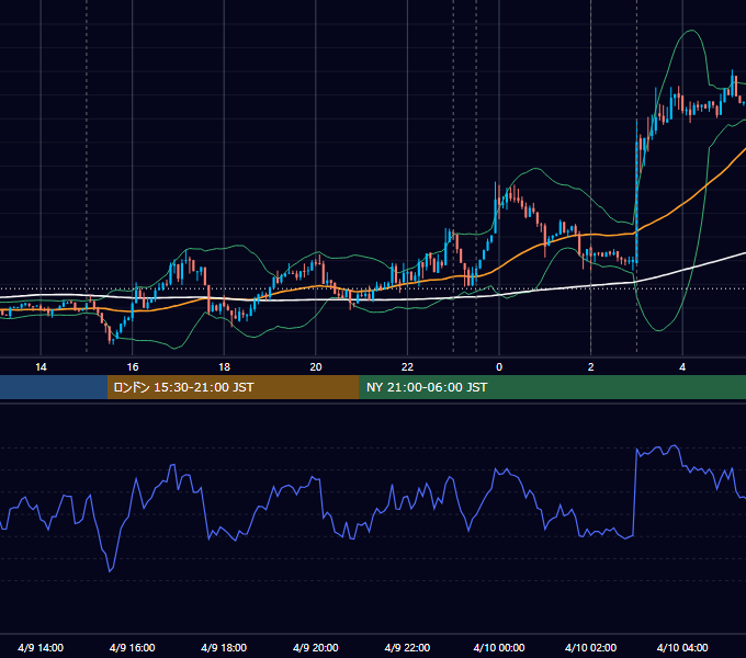 2014年4月9日（水） EUR/USD 5分足チャート