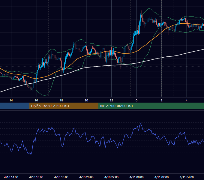 2014年4月10日（木） EUR/USD 5分足チャート