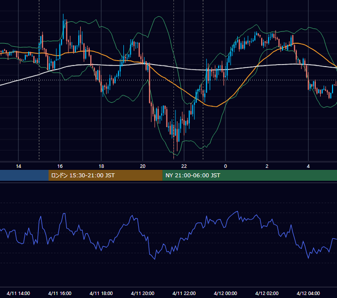 2014年4月11日（金） EUR/USD 5分足チャート