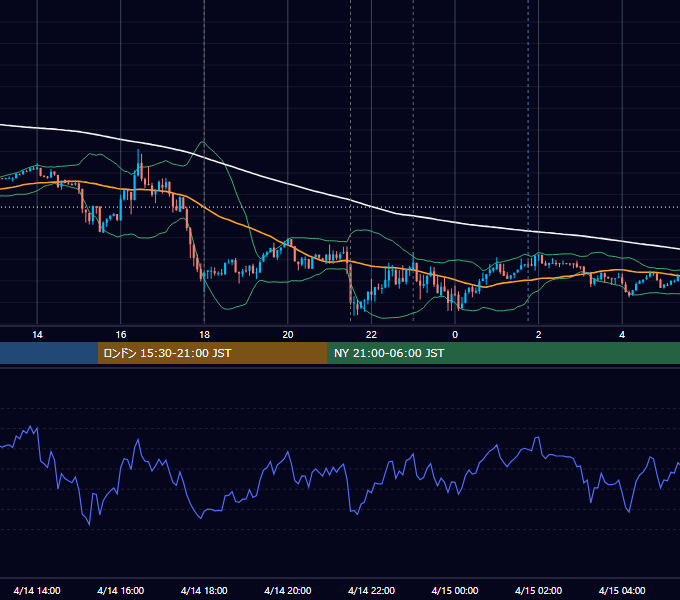 2014年4月14日（月） EUR/USD 5分足チャート