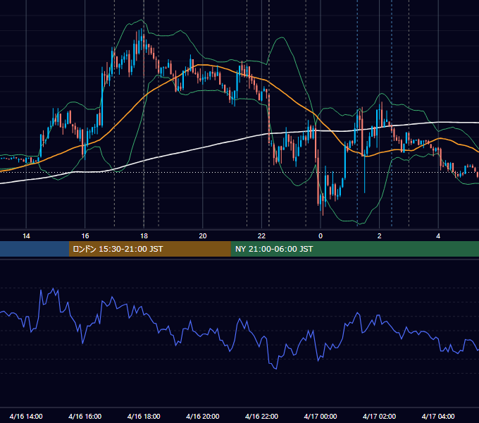 2014年4月16日（水） EUR/USD 5分足チャート