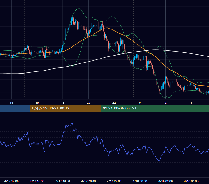 2014年4月17日（木） EUR/USD 5分足チャート