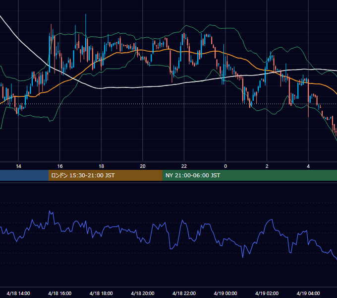 2014年4月18日（金） EUR/USD 5分足チャート