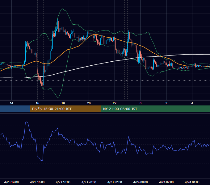 2014年4月23日（水） EUR/USD 5分足チャート