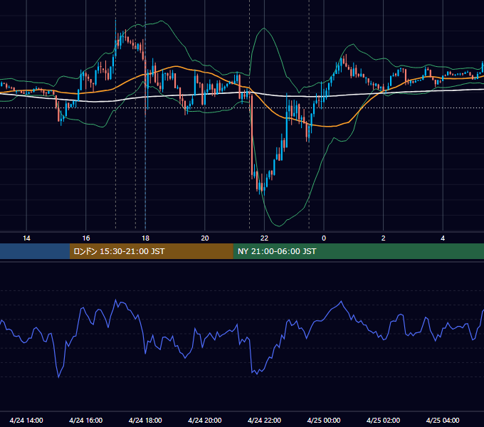 2014年4月24日（木） EUR/USD 5分足チャート