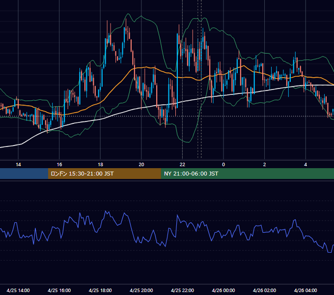 2014年4月25日（金） EUR/USD 5分足チャート