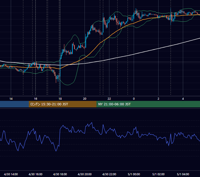 2014年4月30日（水） EUR/USD 5分足チャート