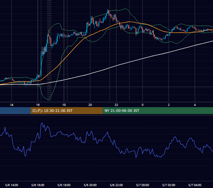 2014年5月6日（火） EUR/USD 5分足チャート