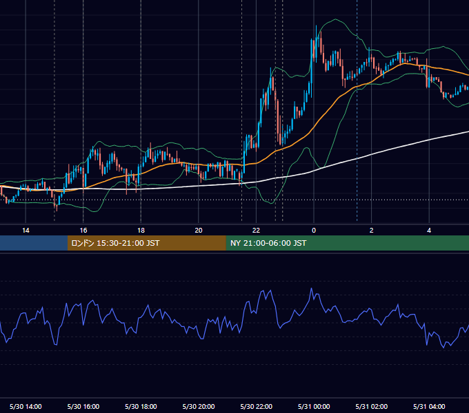 2014年5月30日（金） EUR/USD 5分足チャート