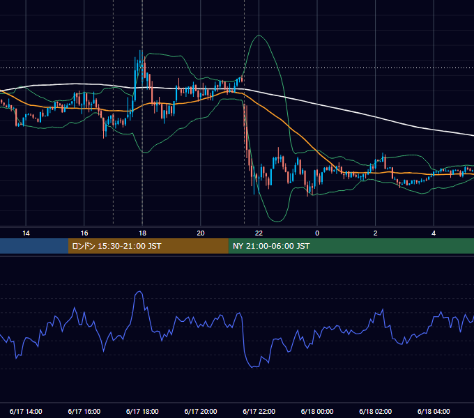 2014年6月17日（火） EUR/USD 5分足チャート