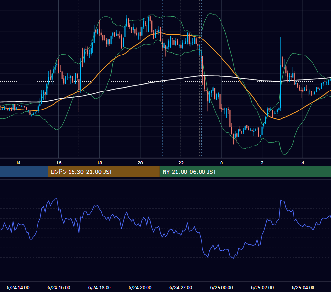 2014年6月24日（火） EUR/USD 5分足チャート