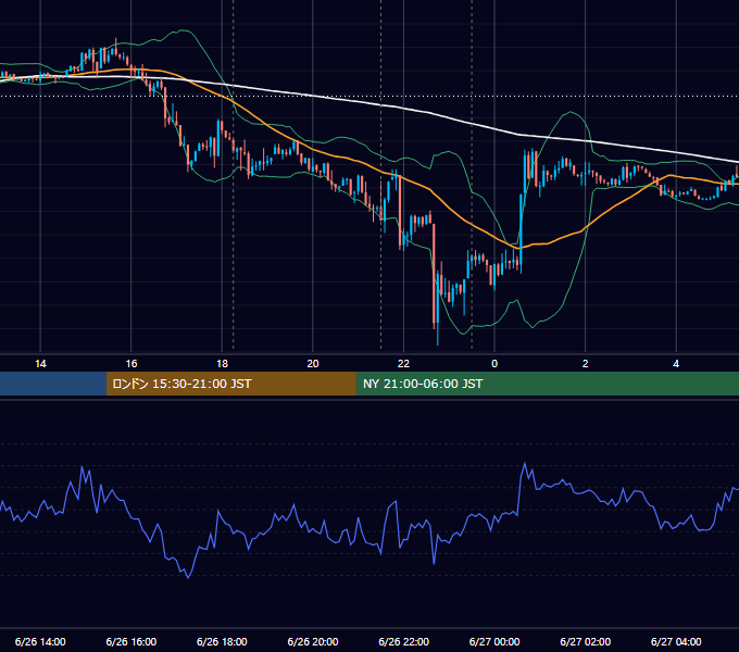 2014年6月26日（木） EUR/USD 5分足チャート