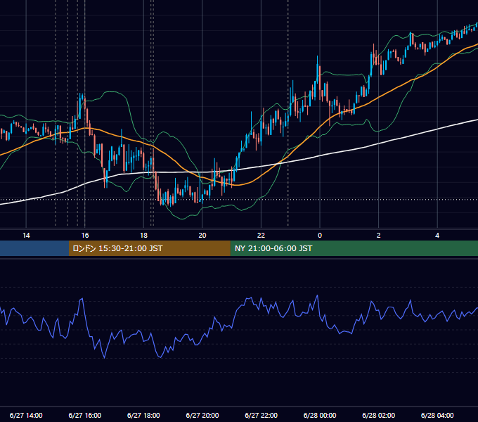 2014年6月27日（金） EUR/USD 5分足チャート