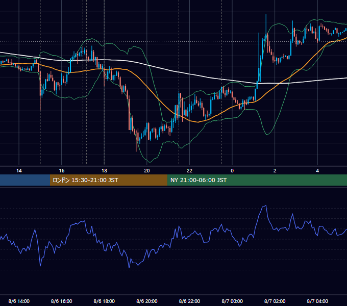 2014年8月6日（水） EUR/USD 5分足チャート