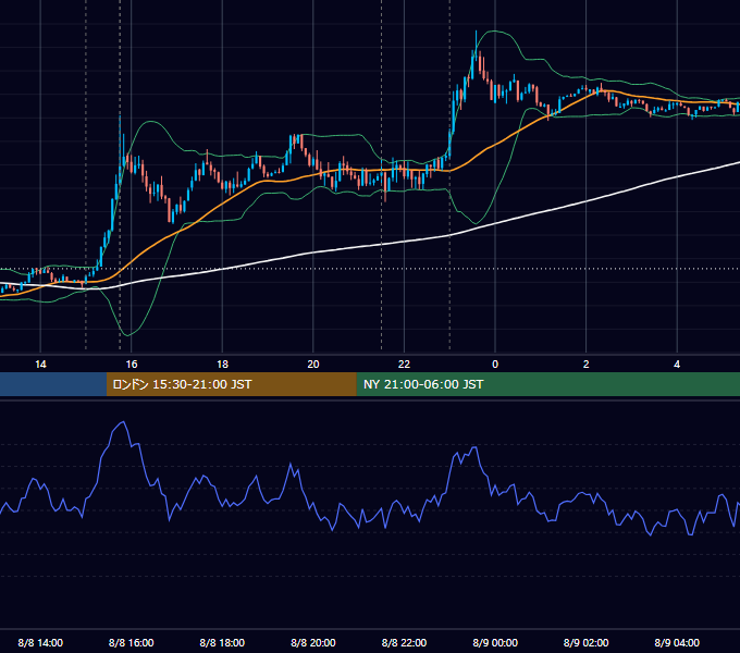 2014年8月8日（金） EUR/USD 5分足チャート