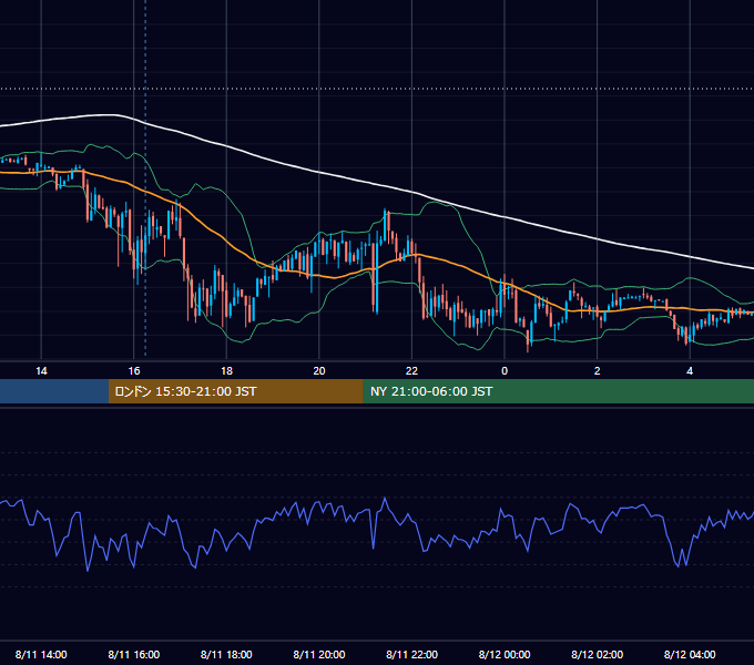 2014年8月11日（月） EUR/USD 5分足チャート