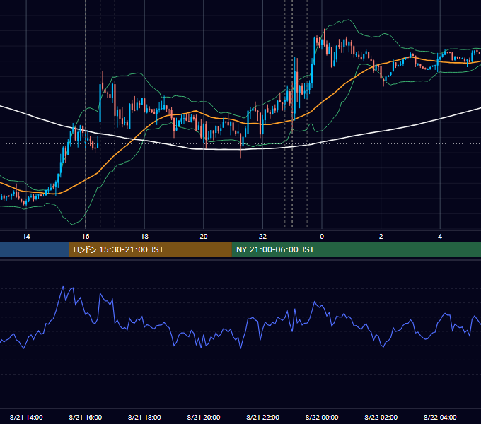 2014年8月21日（木） EUR/USD 5分足チャート