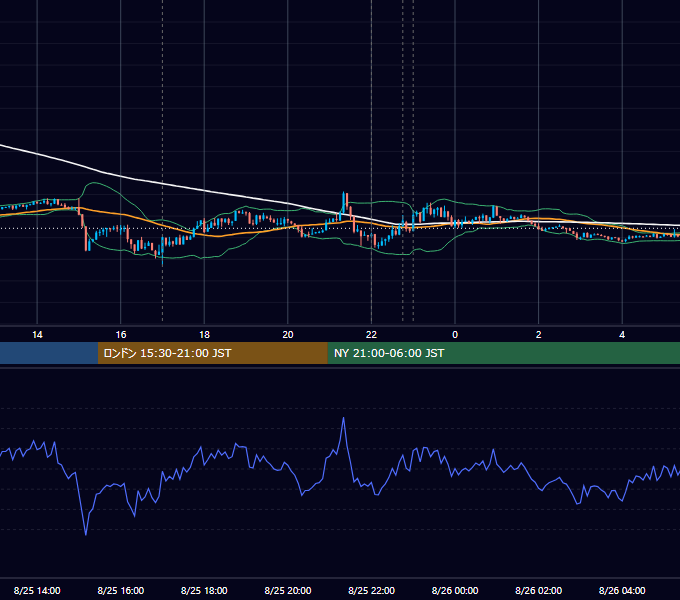 2014年8月25日（月） EUR/USD 5分足チャート