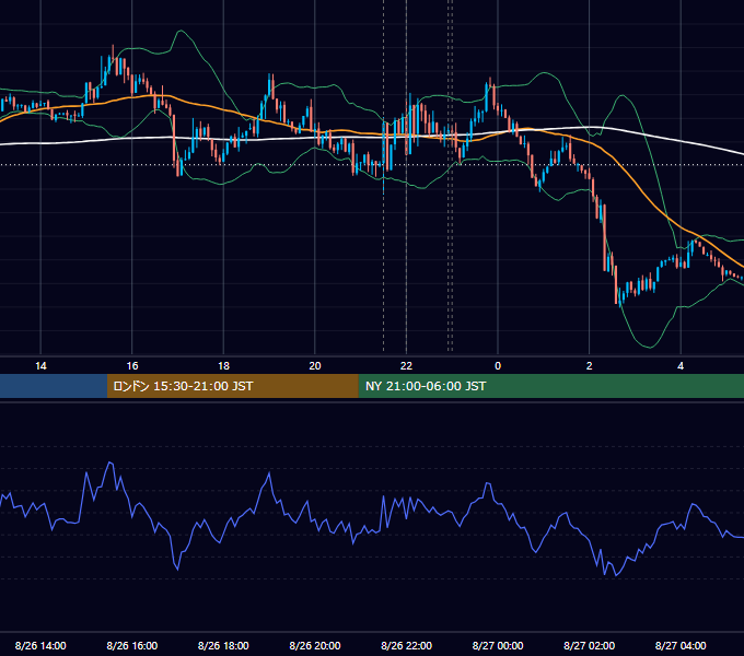 2014年8月26日（火） EUR/USD 5分足チャート
