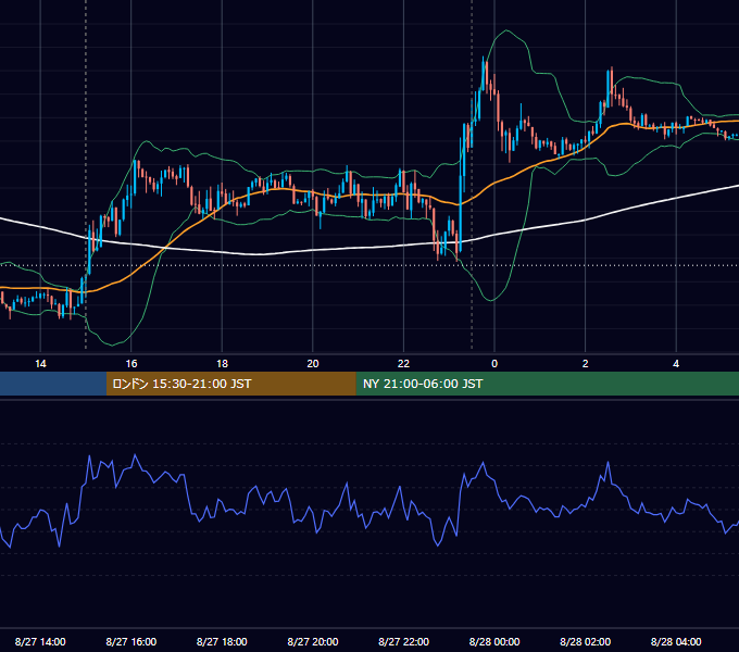 2014年8月27日（水） EUR/USD 5分足チャート