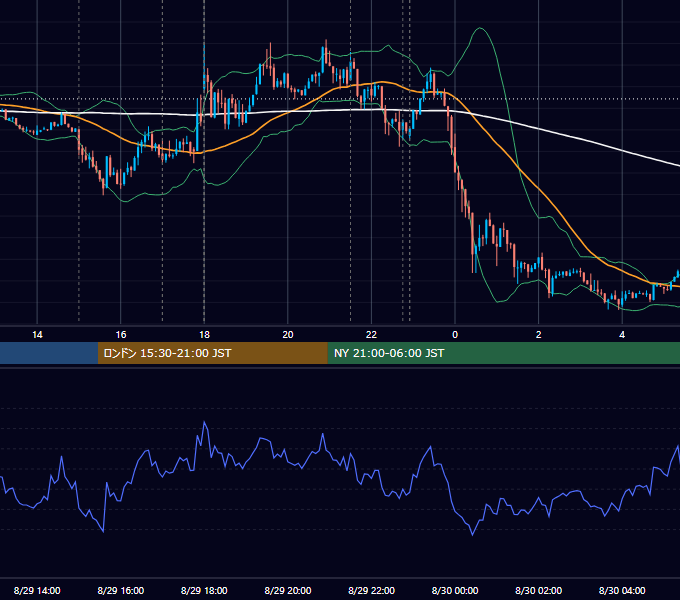 2014年8月29日（金） EUR/USD 5分足チャート