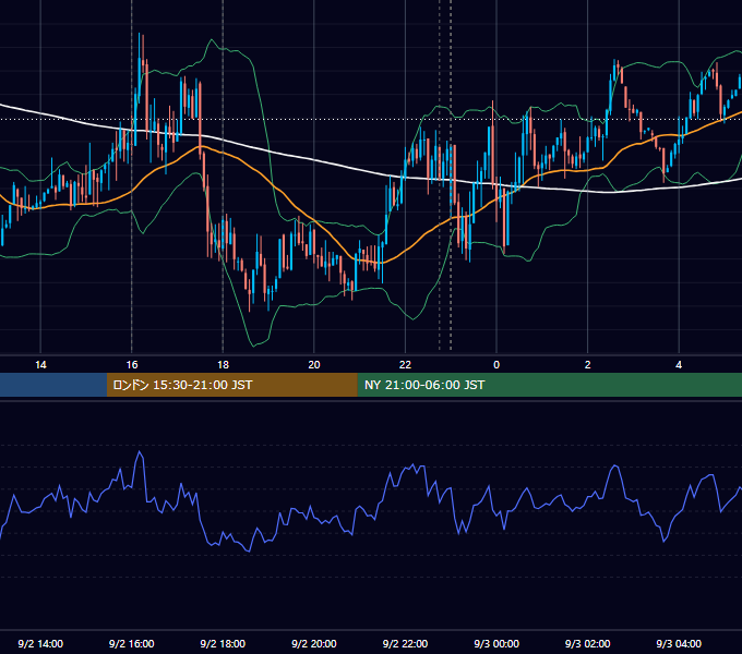 2014年9月2日（火） EUR/USD 5分足チャート