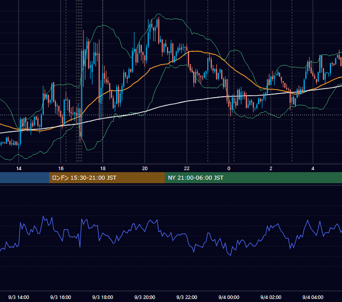 2014年9月3日（水） EUR/USD 5分足チャート