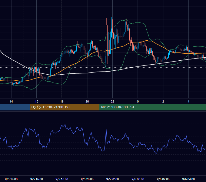 2014年9月5日（金） EUR/USD 5分足チャート