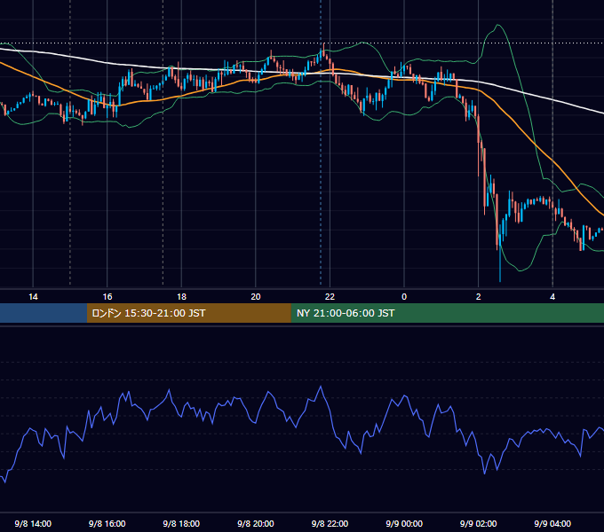 2014年9月8日（月） EUR/USD 5分足チャート