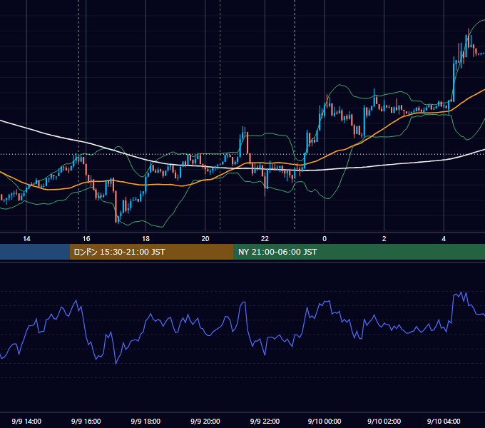 2014年9月9日（火） EUR/USD 5分足チャート