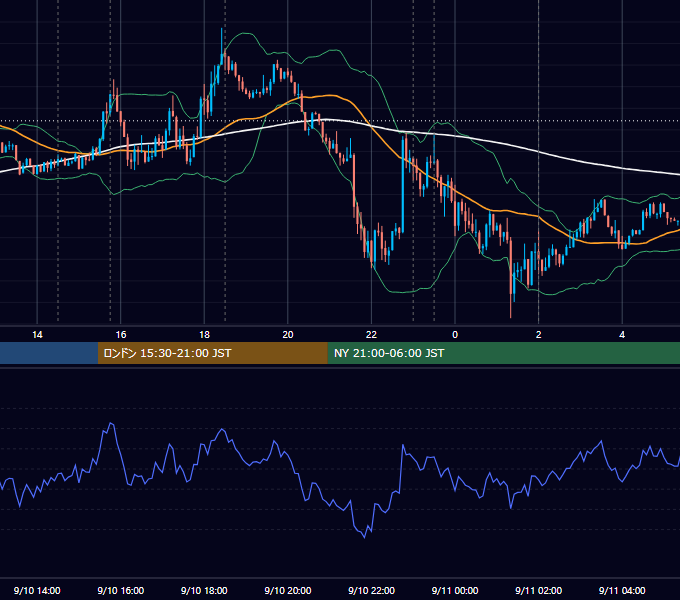 2014年9月10日（水） EUR/USD 5分足チャート