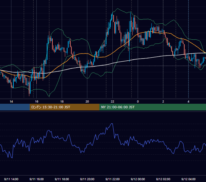 2014年9月11日（木） EUR/USD 5分足チャート