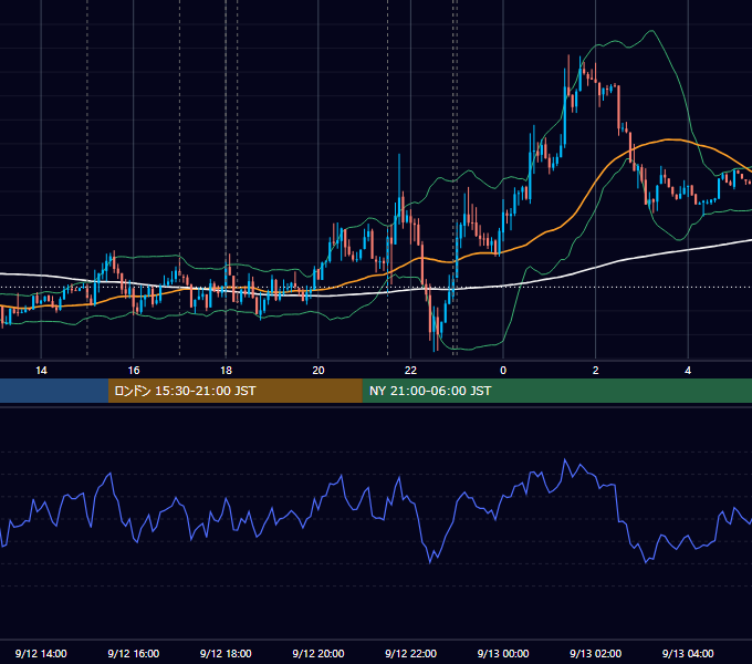 2014年9月12日（金） EUR/USD 5分足チャート