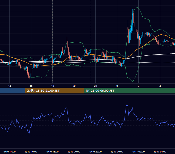 2014年9月16日（火） EUR/USD 5分足チャート