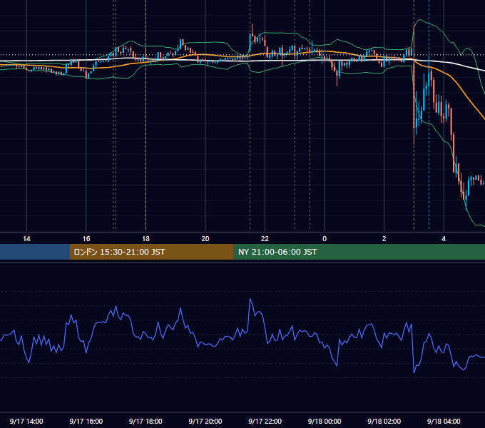 2014年9月17日（水） EUR/USD 5分足チャート