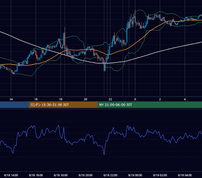 2014年9月18日（木） EUR/USD 5分足チャート