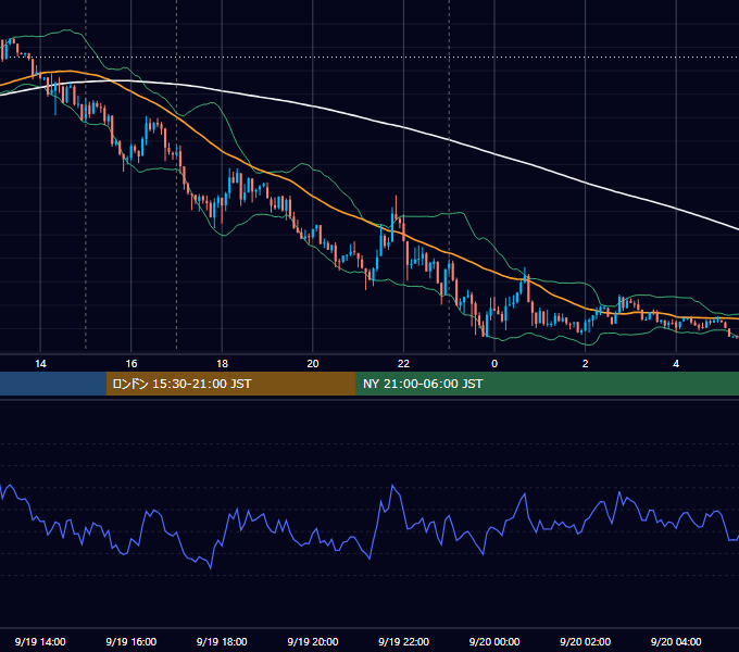2014年9月19日（金） EUR/USD 5分足チャート